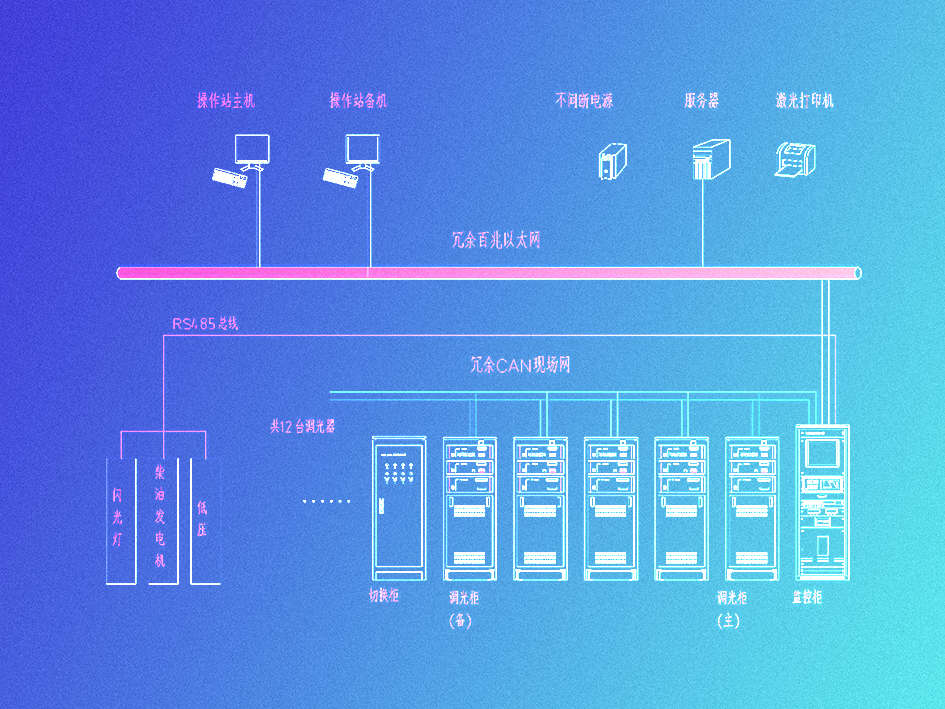 單燈調光智能照明系統(tǒng)